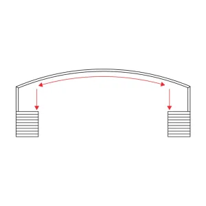Diagrama en planta del cerramiento FlexiGlass curvo con retornos laterales