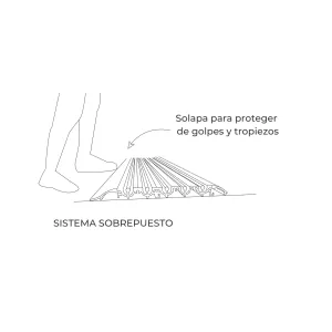 Esquema del riel Slidinglass sobrepuesto al piso, con la solapa que protege de golpes y tropiezos